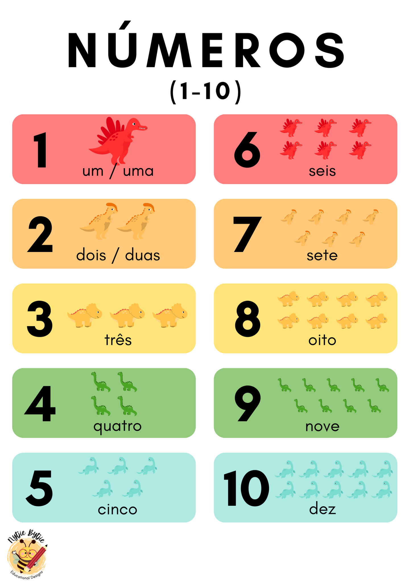 Cartaz - Números (1-10)