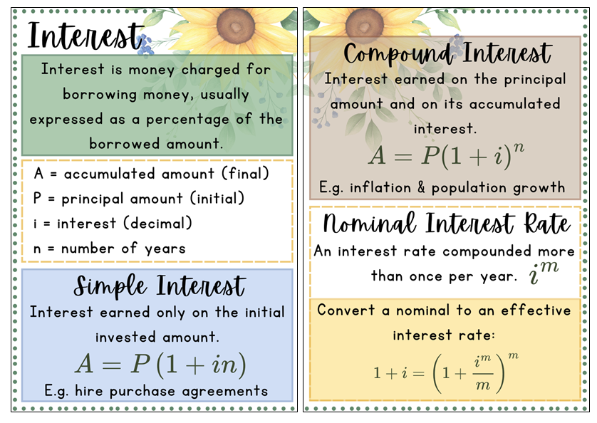Posters - Finance - Sunflower Theme