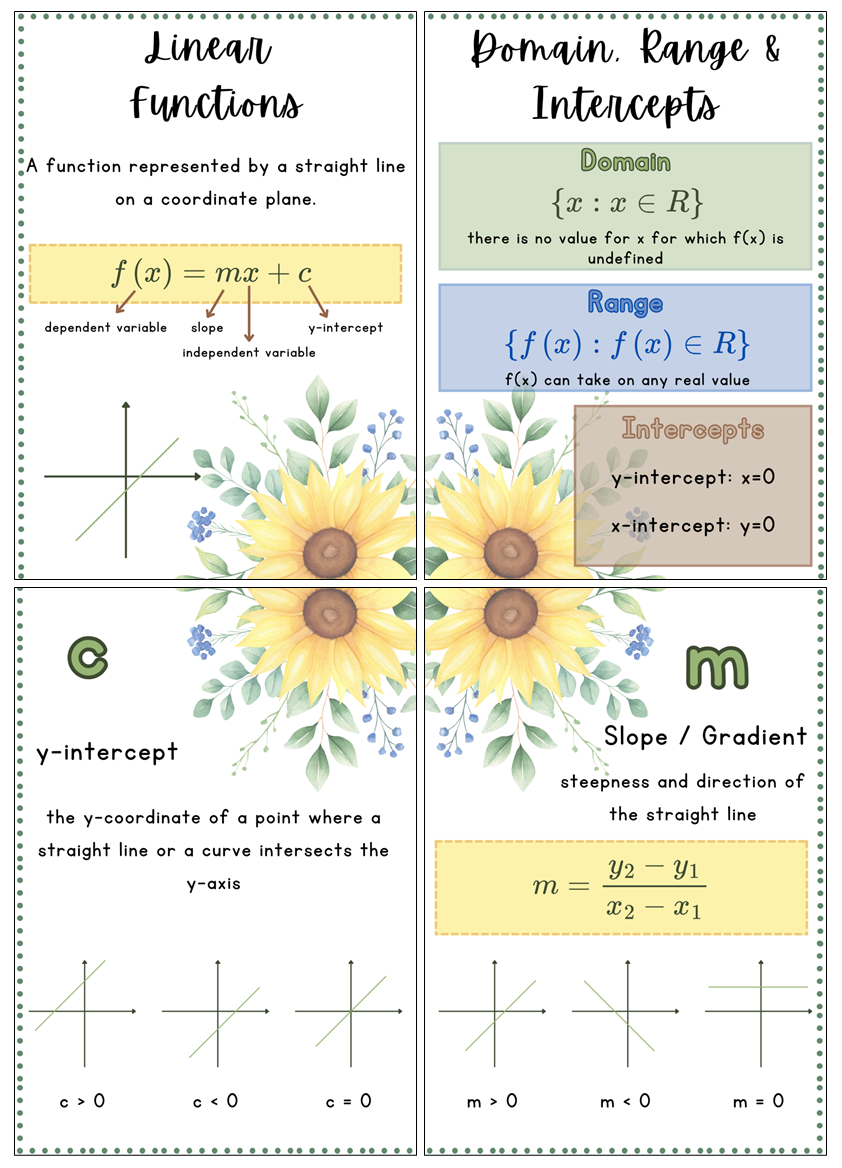 Posters - Mathematical Functions - Sunflower Theme