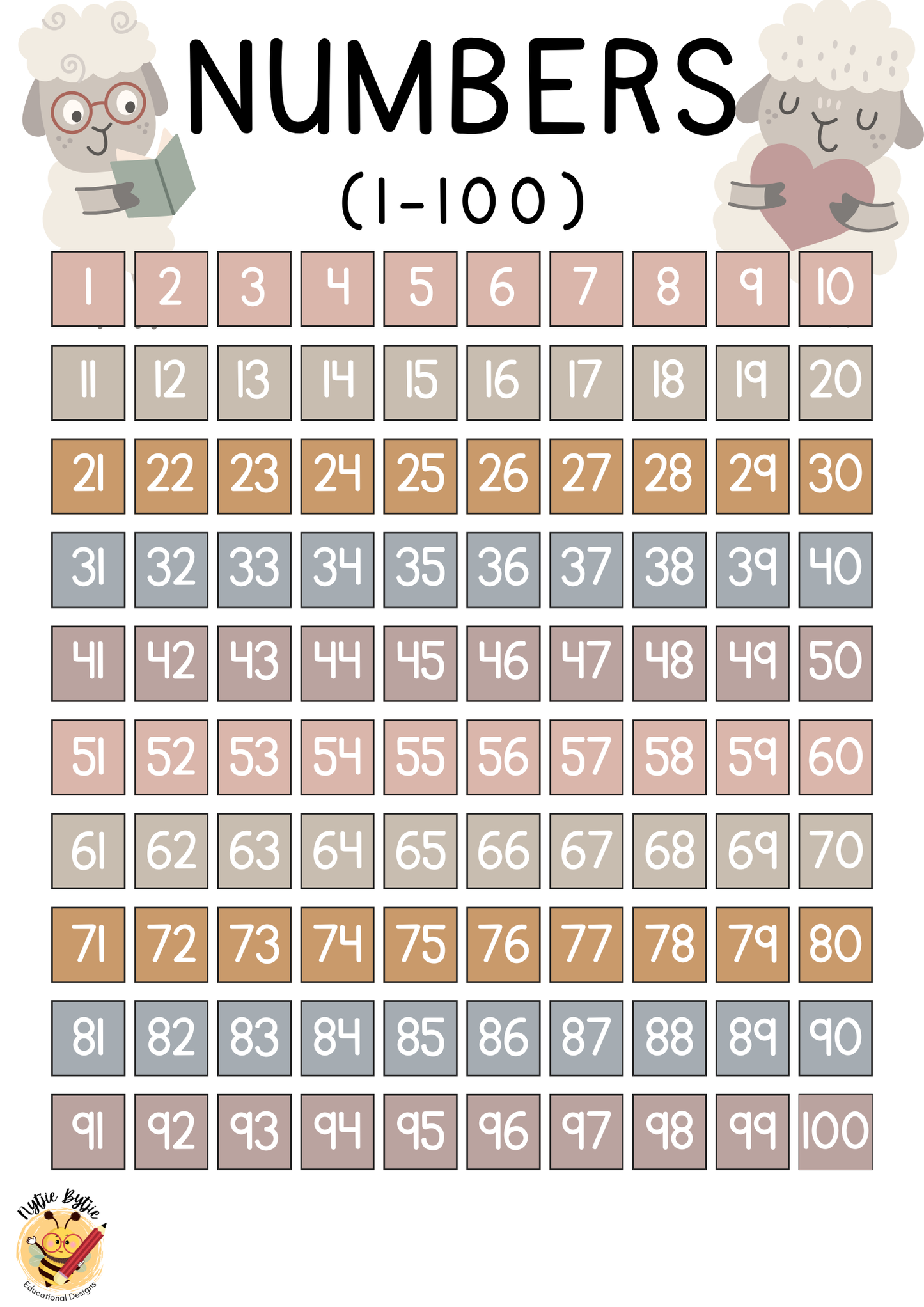 Poster - Numbers (1-100)