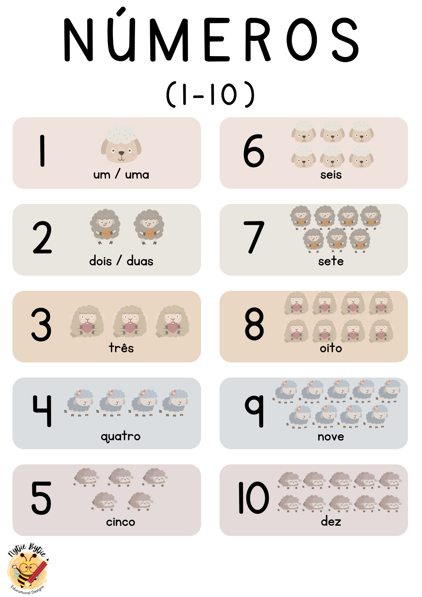 Cartaz - Números (1-10)