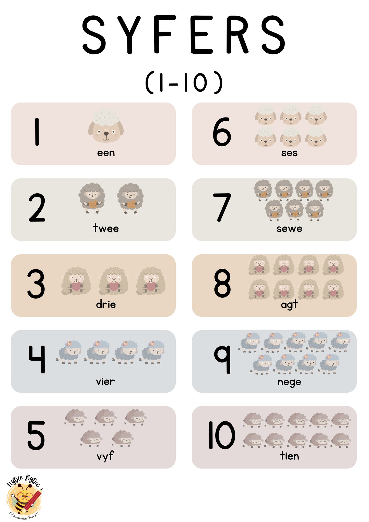 Plakkaat - Syfers (1-10)