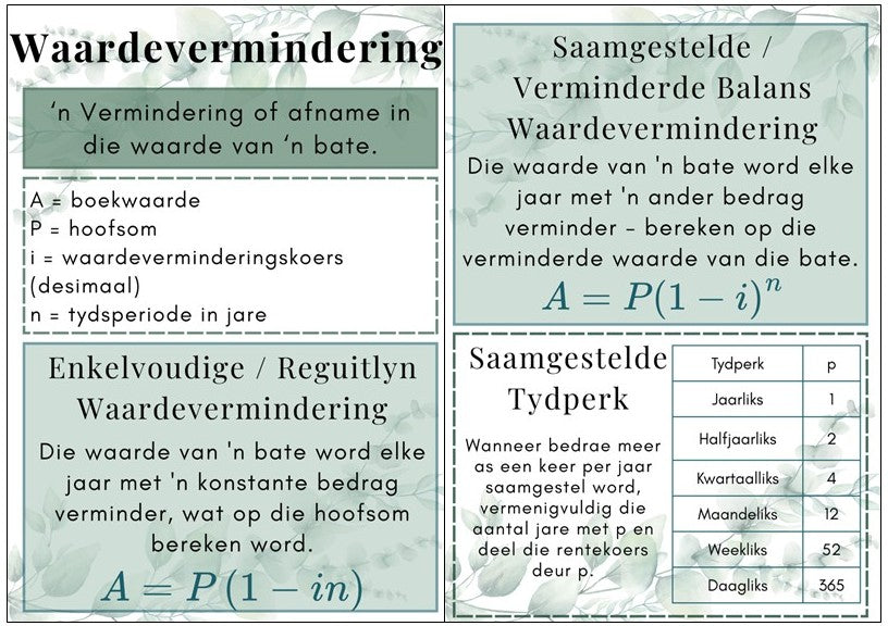 Plakkate - Finansies - Bloekom Tema