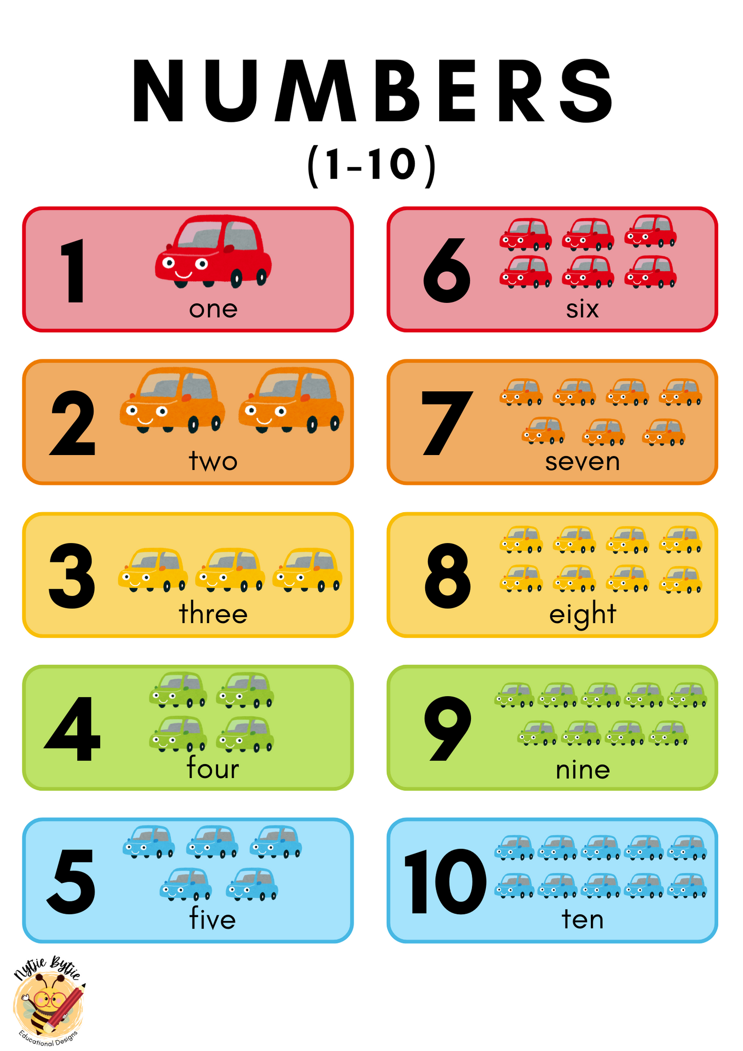 Cartaz - Números (1-10) - Tema Carro 