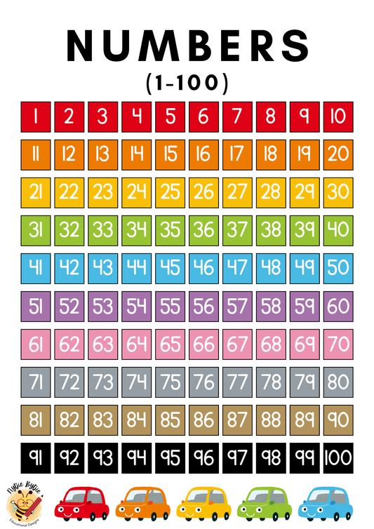 Poster - Numbers (1-100) - Car Theme