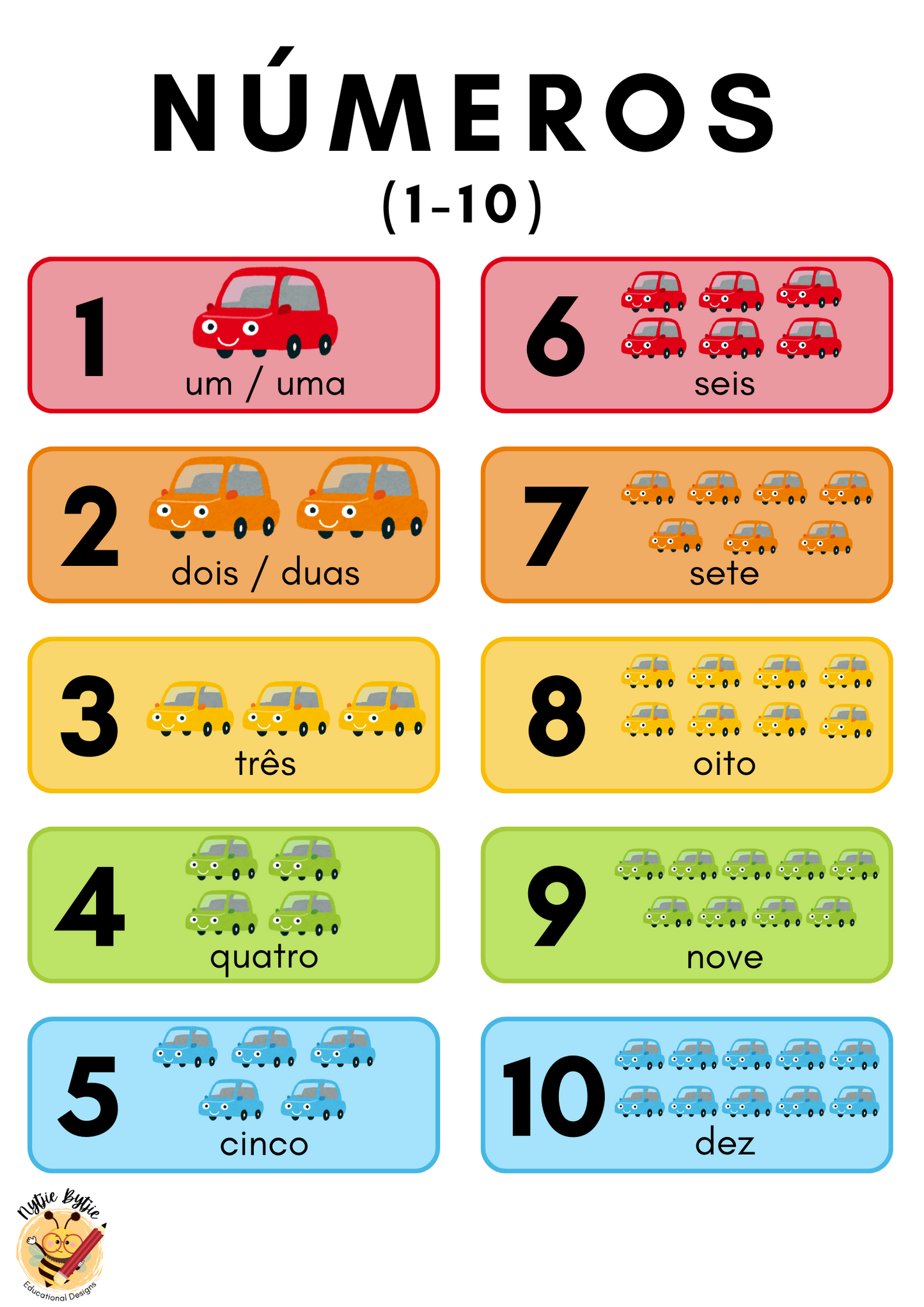 Cartaz - Números (1-10) - Carros