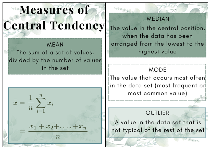 Posters - Statistics - Eucalyptus Theme