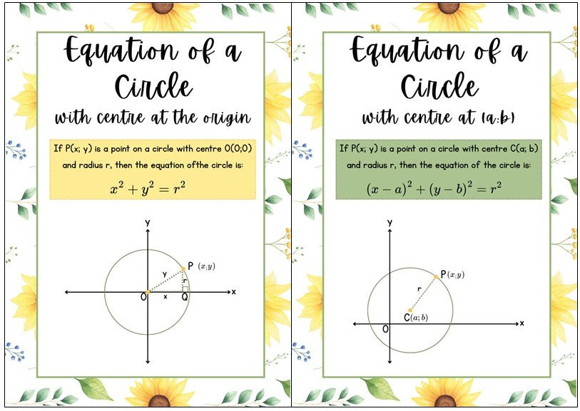 Posters - Geometry - Sunflower Theme