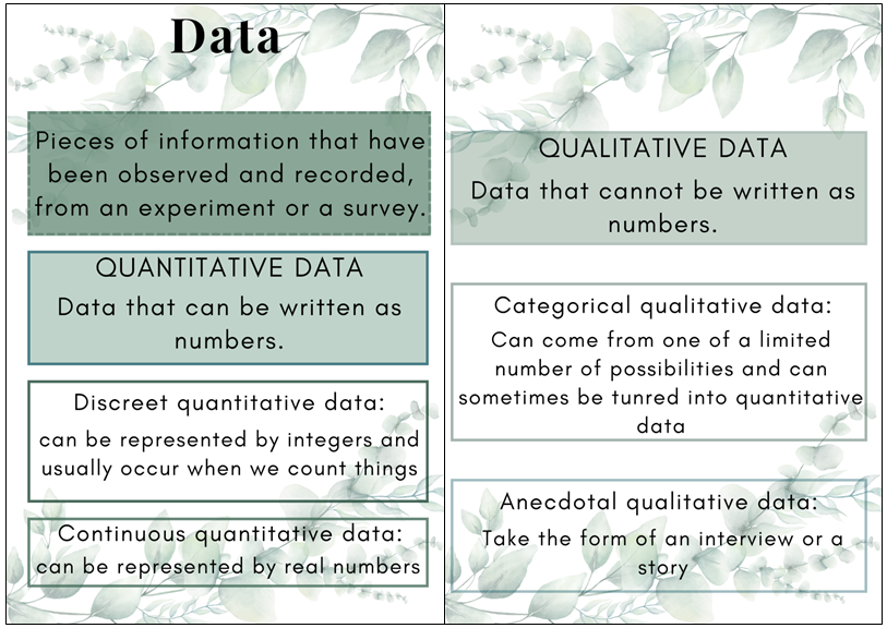 Posters - Statistics - Eucalyptus Theme