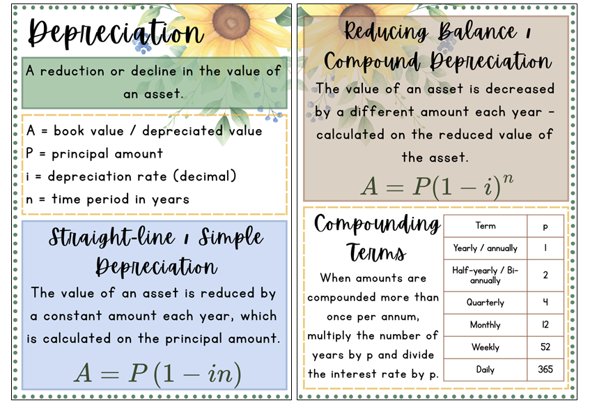Posters - Finance - Sunflower Theme