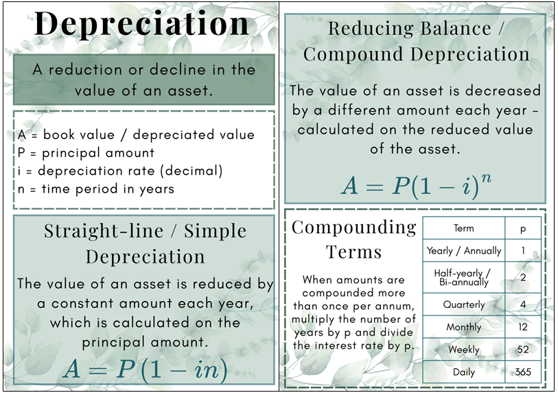 Posters - Finance - Eucalyptus Theme