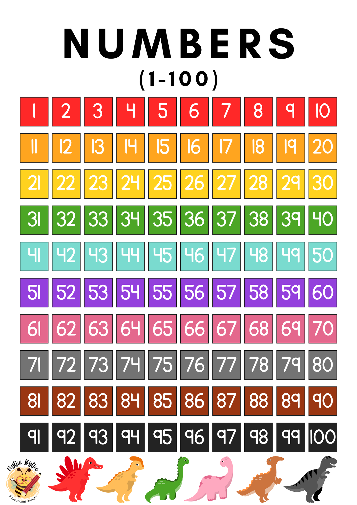 Poster - Numbers (1-100)