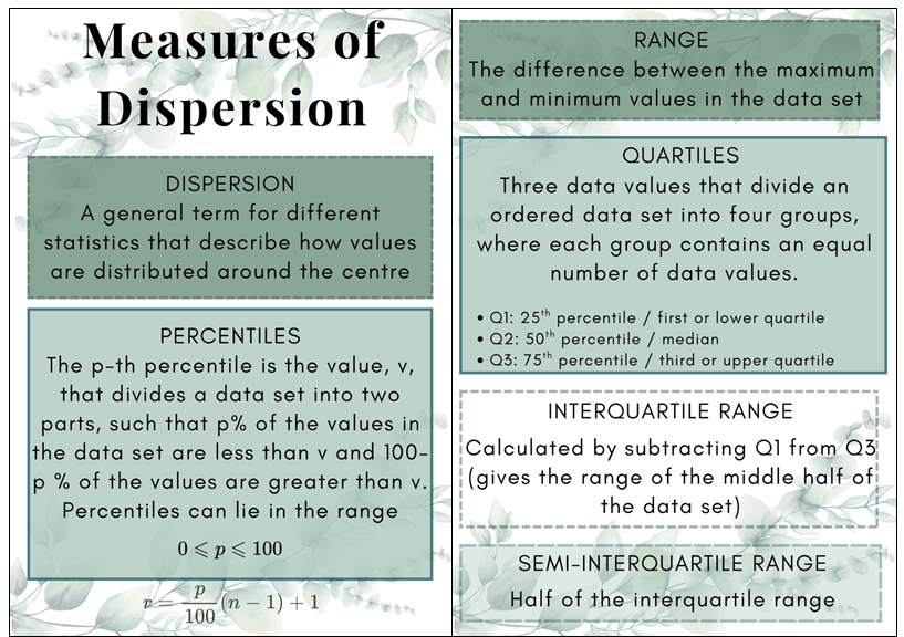 Posters - Statistics - Eucalyptus Theme