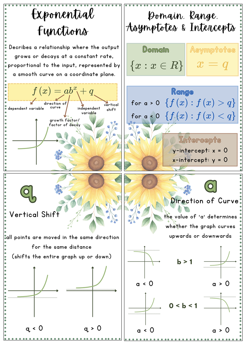 Posters - Mathematical Functions - Sunflower Theme