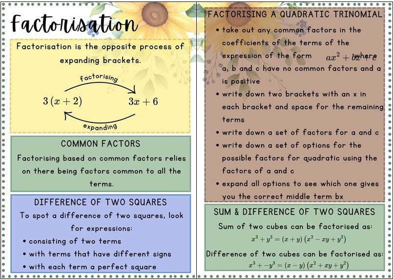 Posters - Algebra - Sunflower Theme
