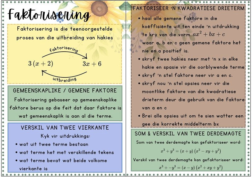 Plakkate - Algebra - Sonneblom Tema