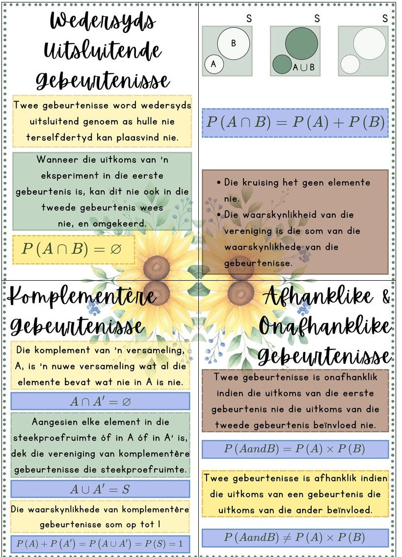 Plakkate - Waarskynlikheid - Sonneblom Tema