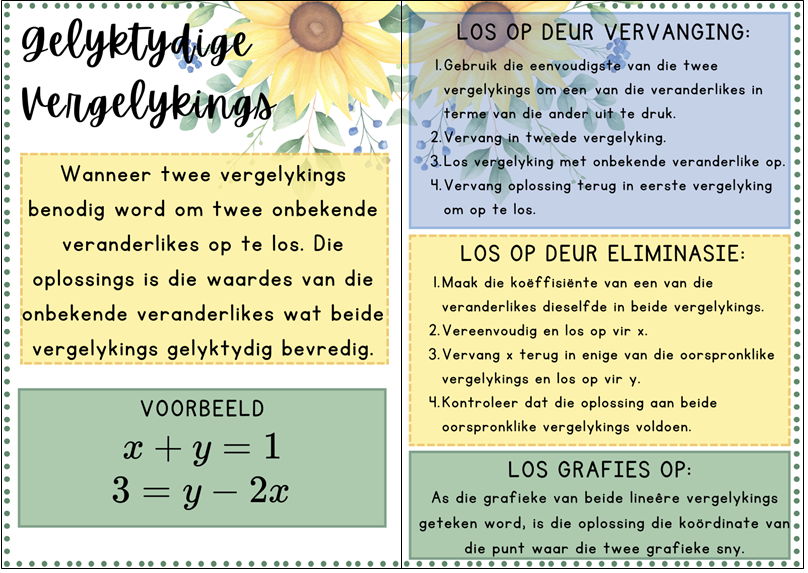 Plakkate - Vergelykings & Ongelykhede - Sonneblom Tema