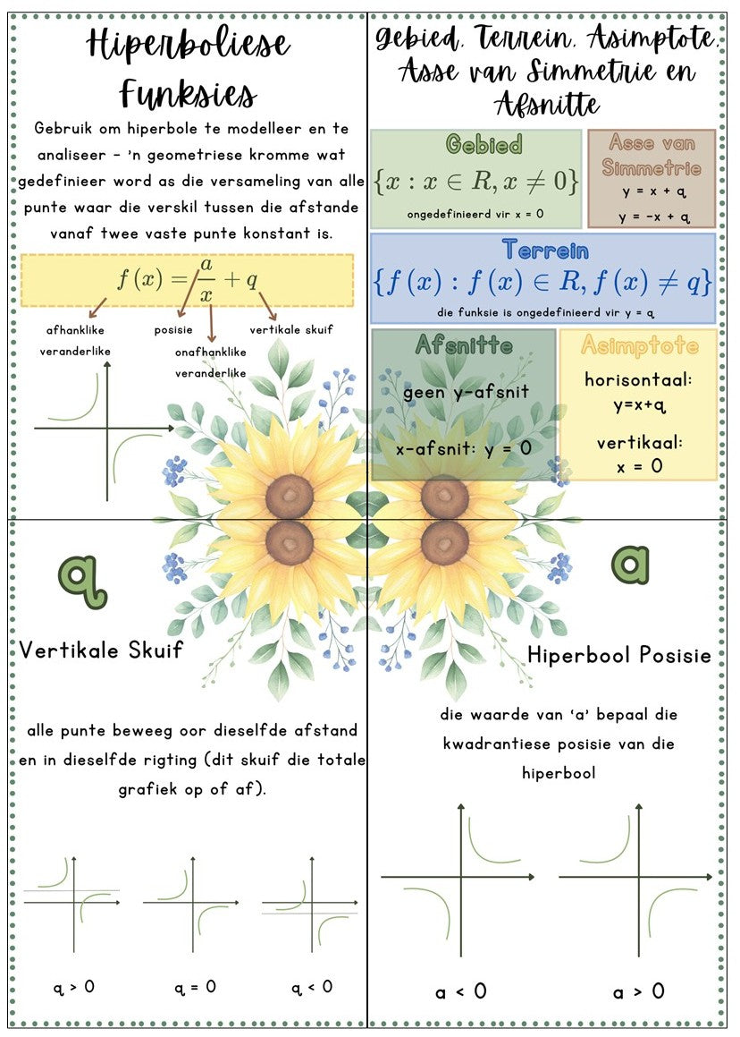 Plakkate - Wiskundige Funksies - Sonneblom Tema