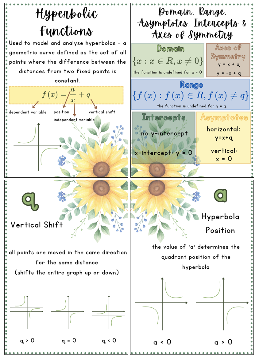 Posters - Mathematical Functions - Sunflower Theme