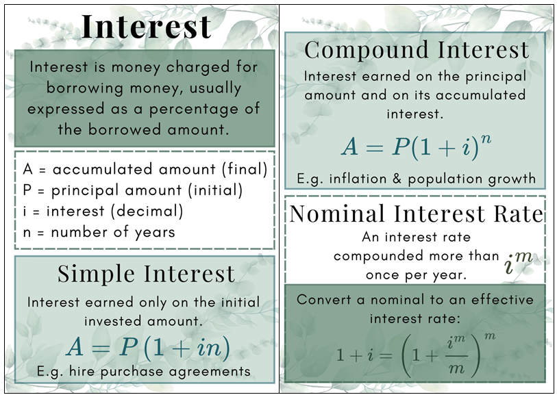 Posters - Finance - Eucalyptus Theme