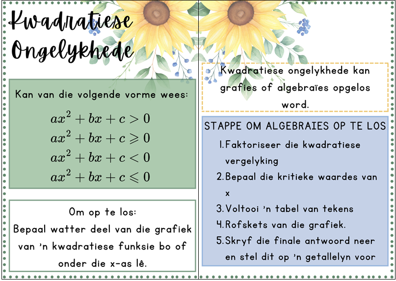 Plakkate - Vergelykings & Ongelykhede - Sonneblom Tema