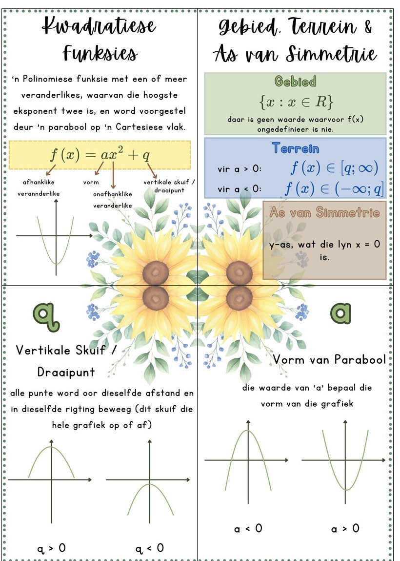 Plakkate - Wiskundige Funksies - Sonneblom Tema