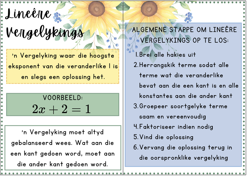 Plakkate - Vergelykings & Ongelykhede - Sonneblom Tema