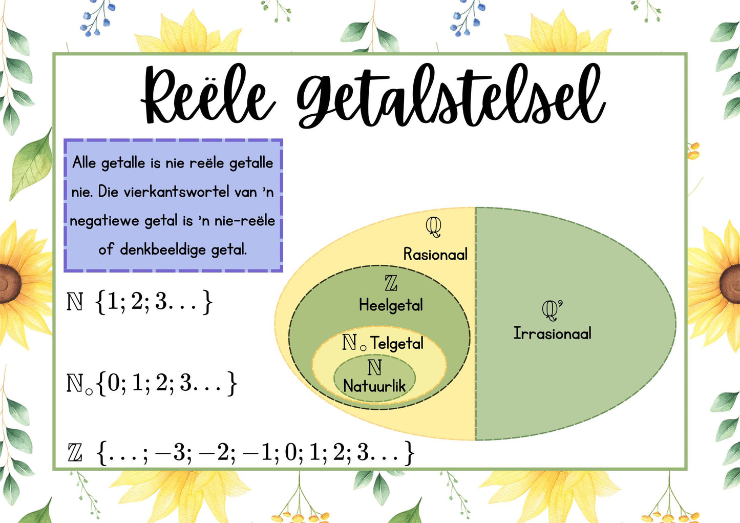 Plakkate - Algebra - Sonneblom Tema