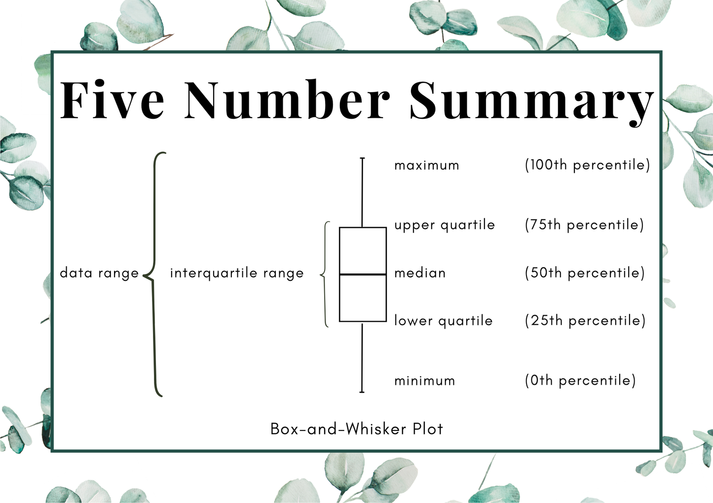 Posters - Statistics - Eucalyptus Theme