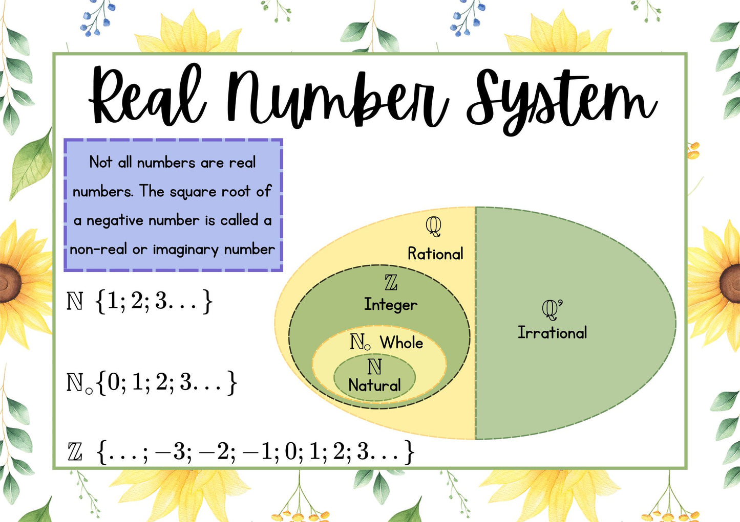 Posters - Algebra - Sunflower Theme