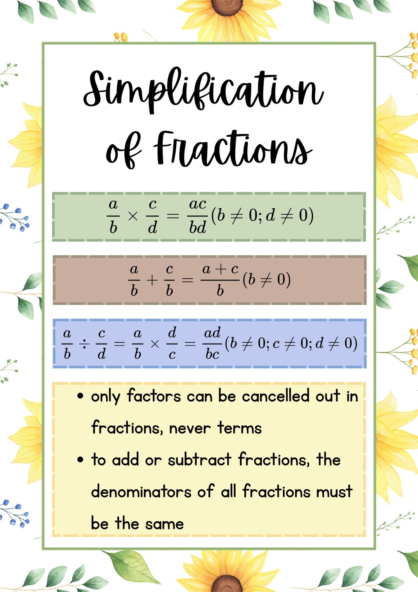 Posters - Algebra - Sunflower Theme