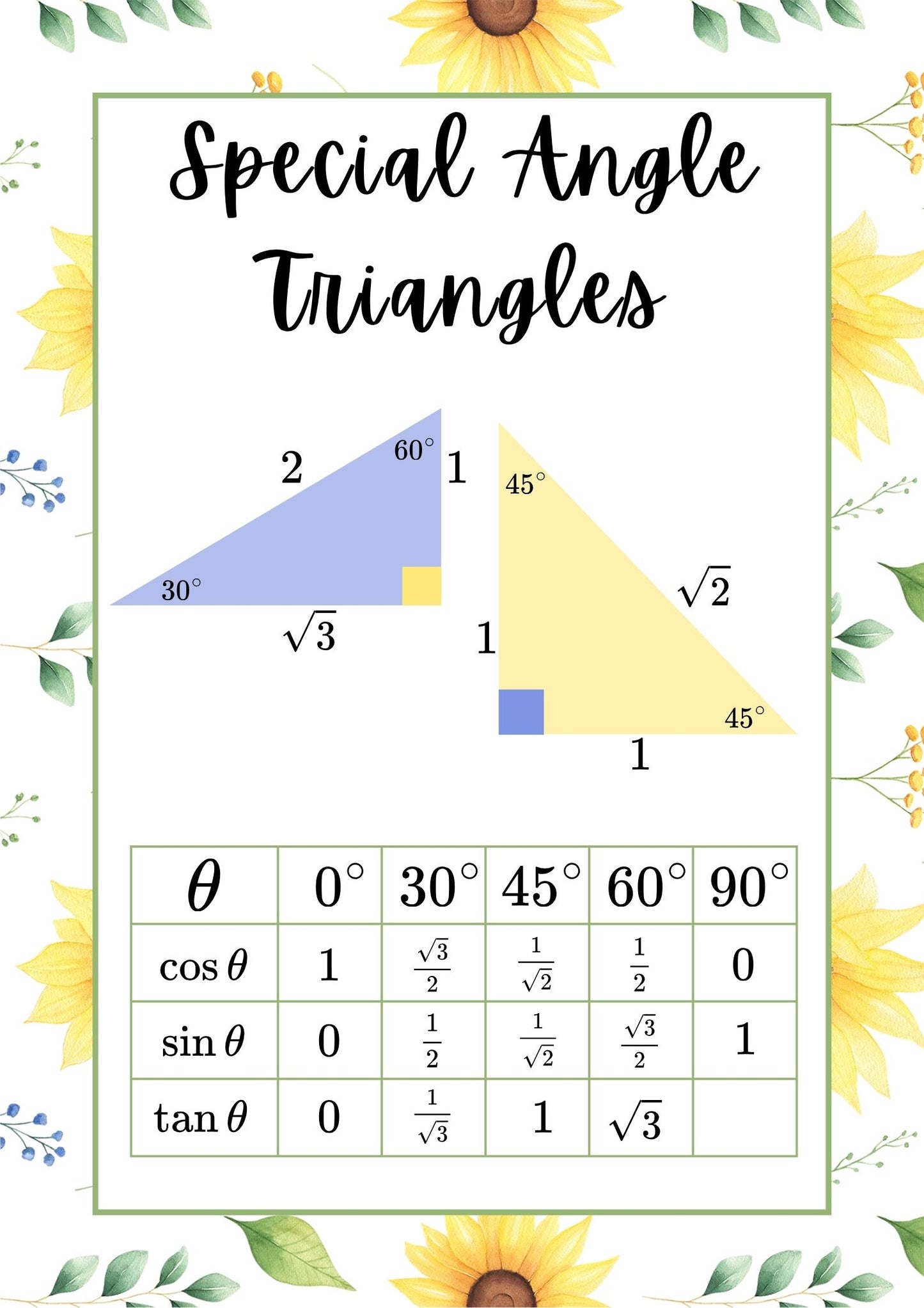 Posters - Trigonometry - Sunflower Theme