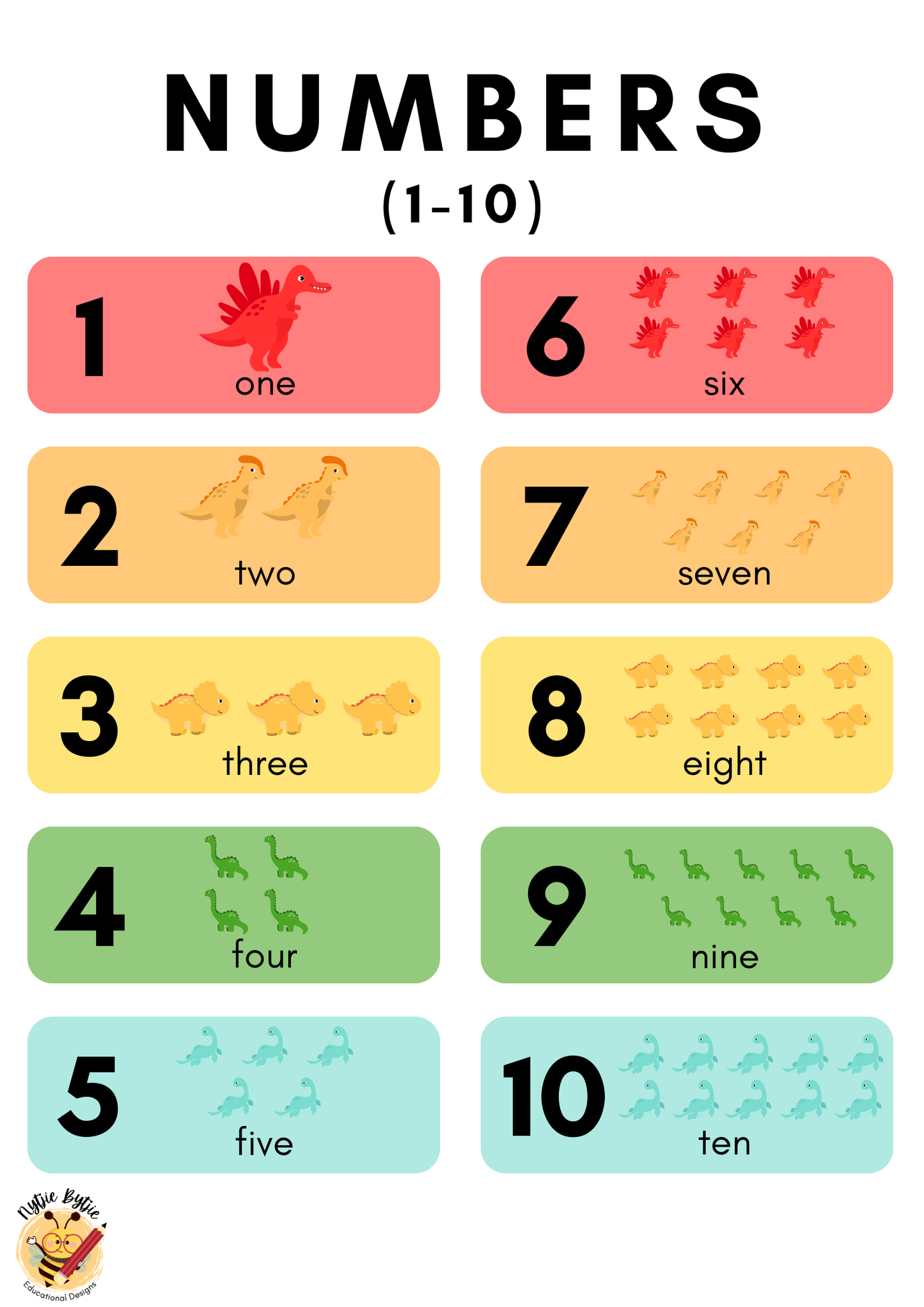Poster - Numbers (1-10)