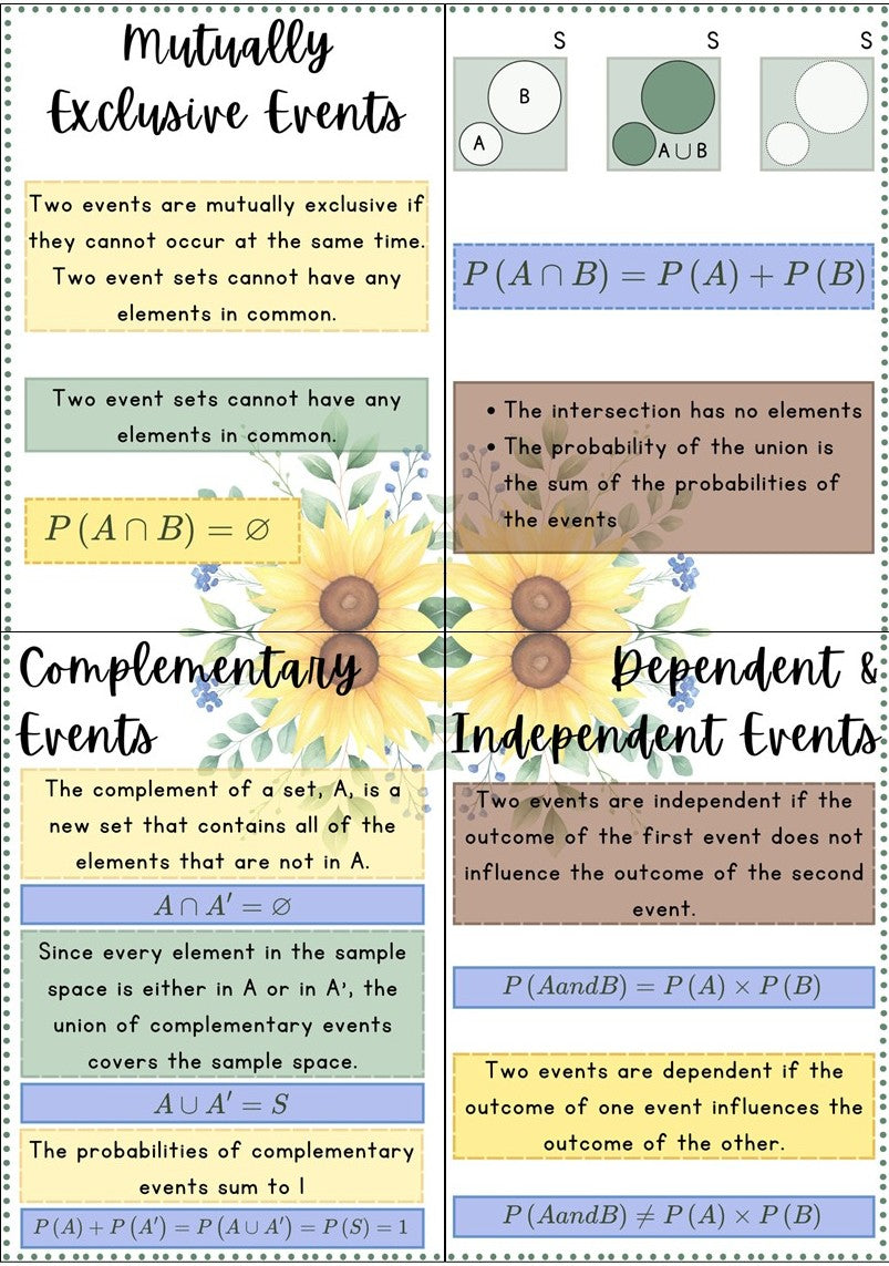 Posters - Probability - Sunflower Theme