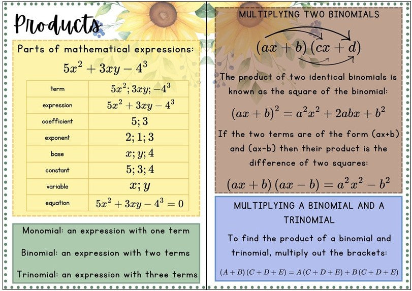 Posters - Algebra - Sunflower Theme