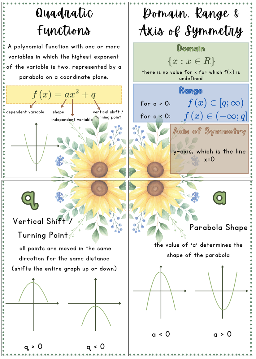 Posters - Mathematical Functions - Sunflower Theme