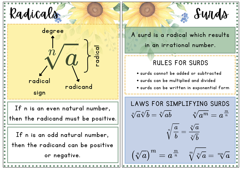 Posters - Exponents - Sunflower Theme