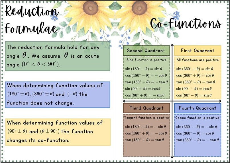 Posters - Trigonometry - Sunflower Theme