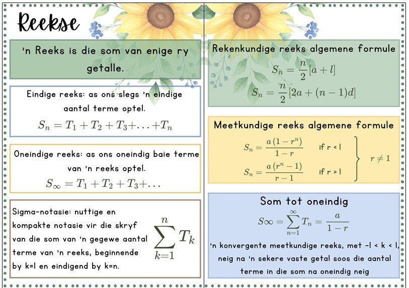 Plakkate - Getalpatrone - Sonneblom Tema