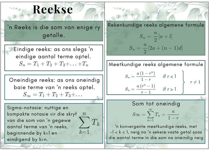 Plakkate - Getalpatrone - Bloekom Tema