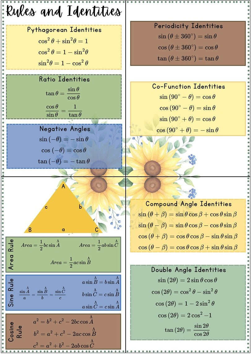 Posters - Trigonometry - Sunflower Theme