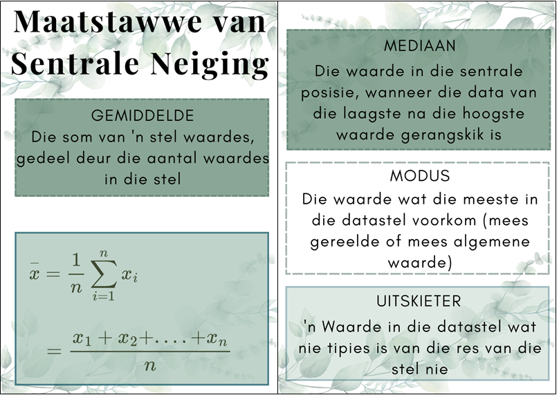 Plakkate - Statistiek - Bloekom Tema