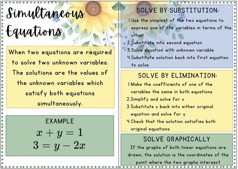 Posters - Equations & Inequalities - Sunflower Theme