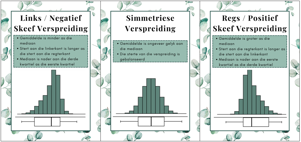 Plakkate - Statistiek - Bloekom Tema