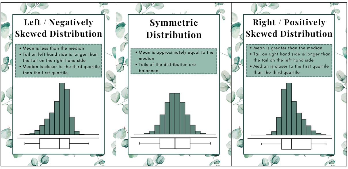 Posters - Statistics - Eucalyptus Theme