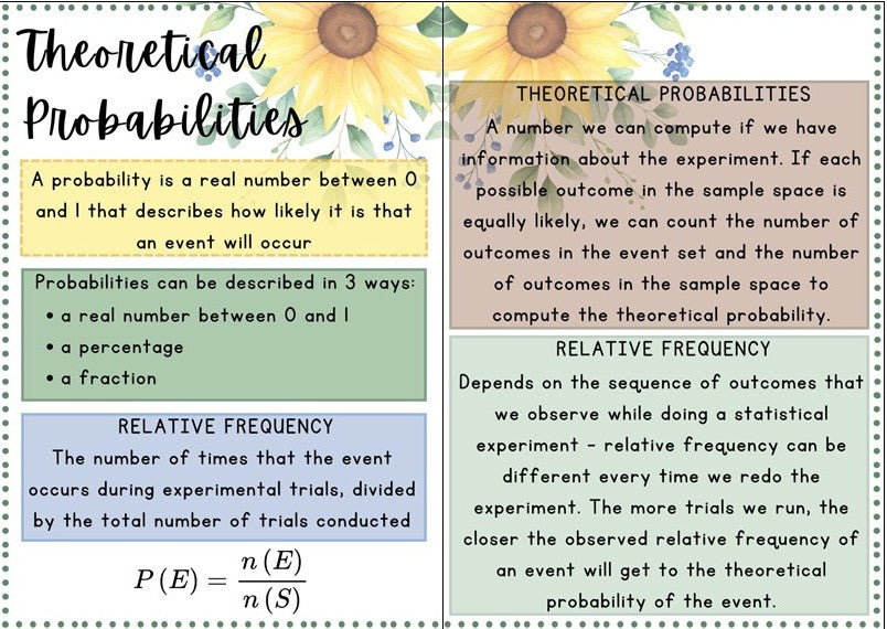 Posters - Probability - Sunflower Theme
