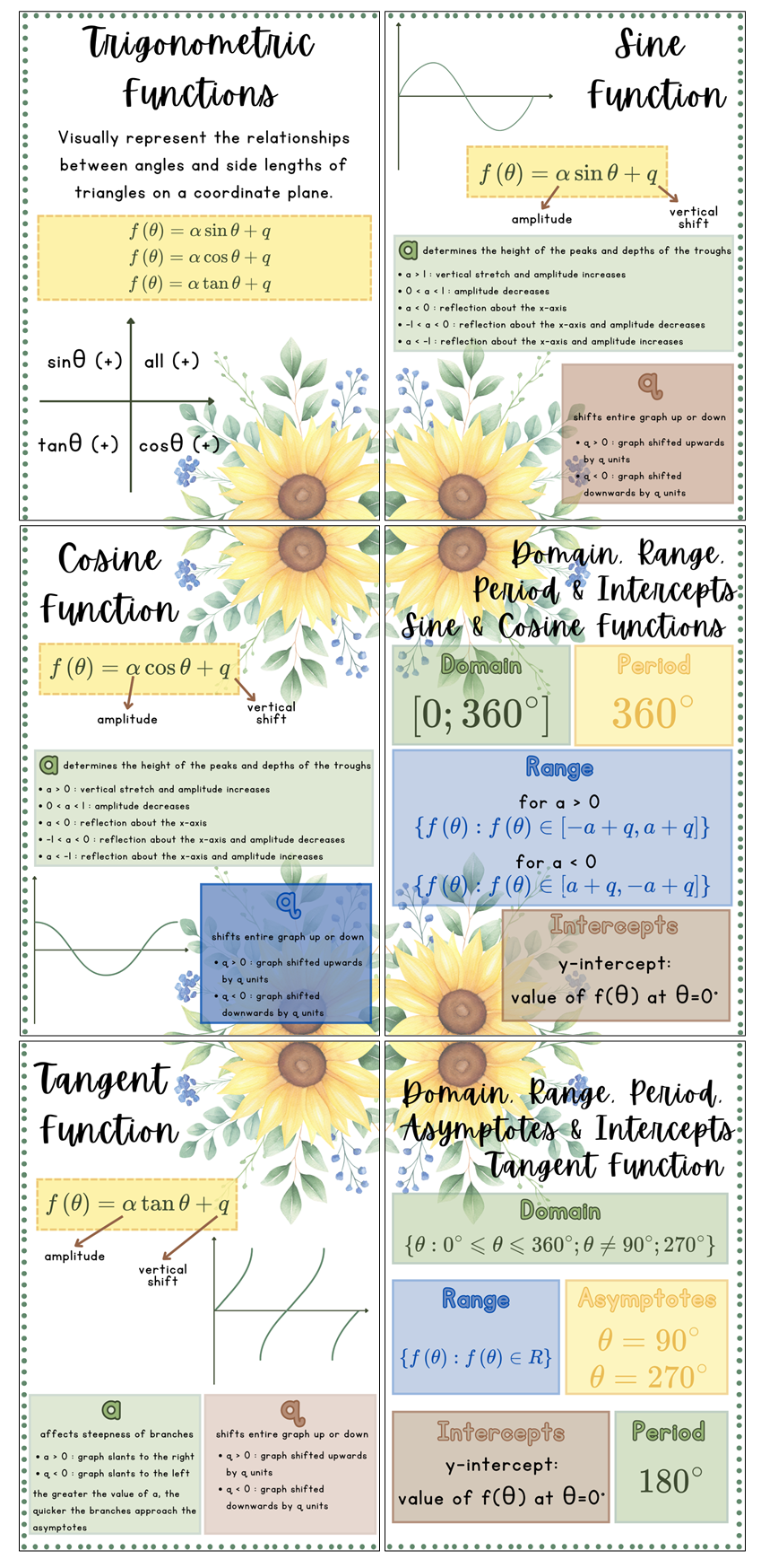 Posters - Mathematical Functions - Sunflower Theme