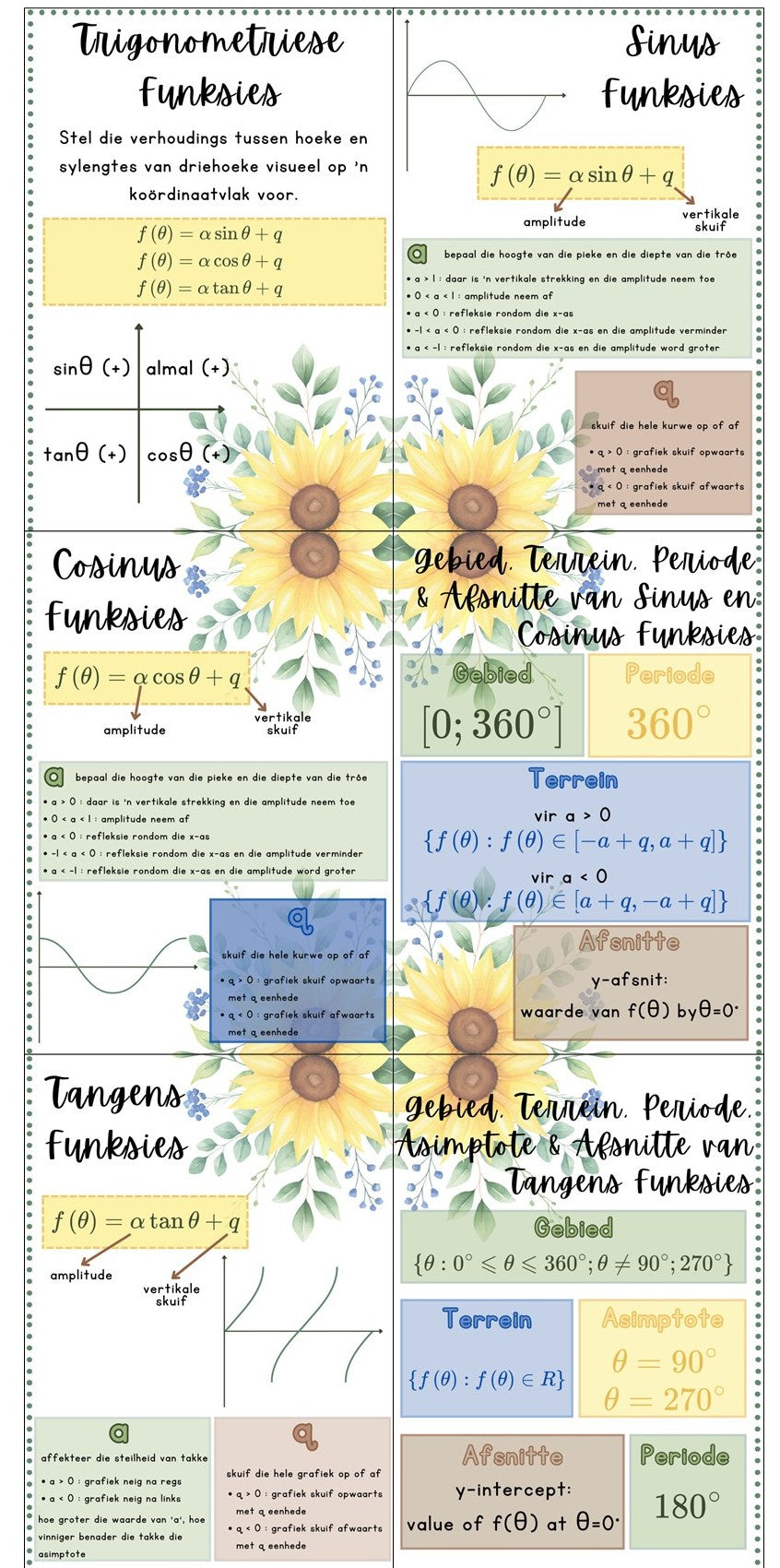 Plakkate - Wiskundige Funksies - Sonneblom Tema