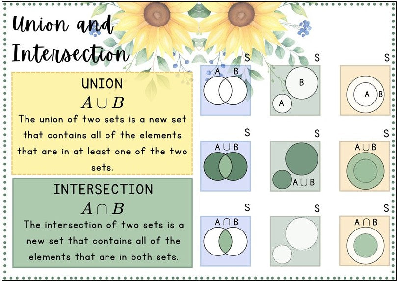 Posters - Probability - Sunflower Theme
